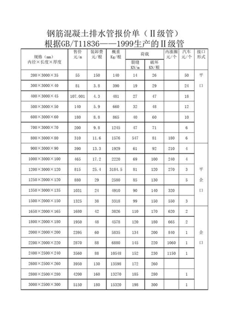 建材批发新趋势：行业动态与市场洞察
