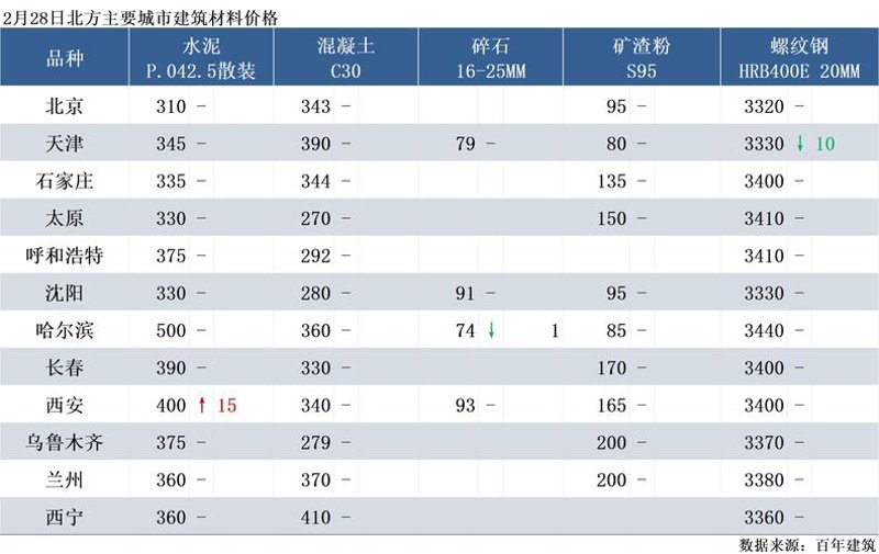 水泥价格