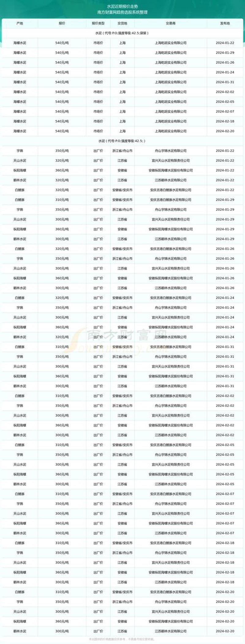 绿色浪潮：环保建材引领未来